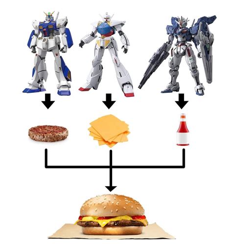 burger king gundam|Why are hamburgers the default food of Gundam (or at least .